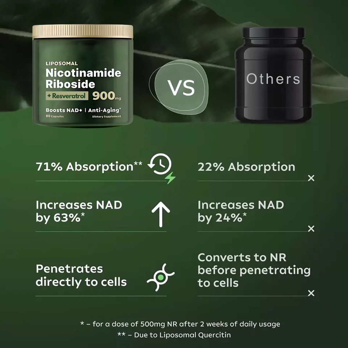Olara™ Nicotinamide Riboside + Resveratrol