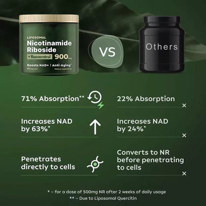 Olara™ Nicotinamide Riboside + Resveratrol