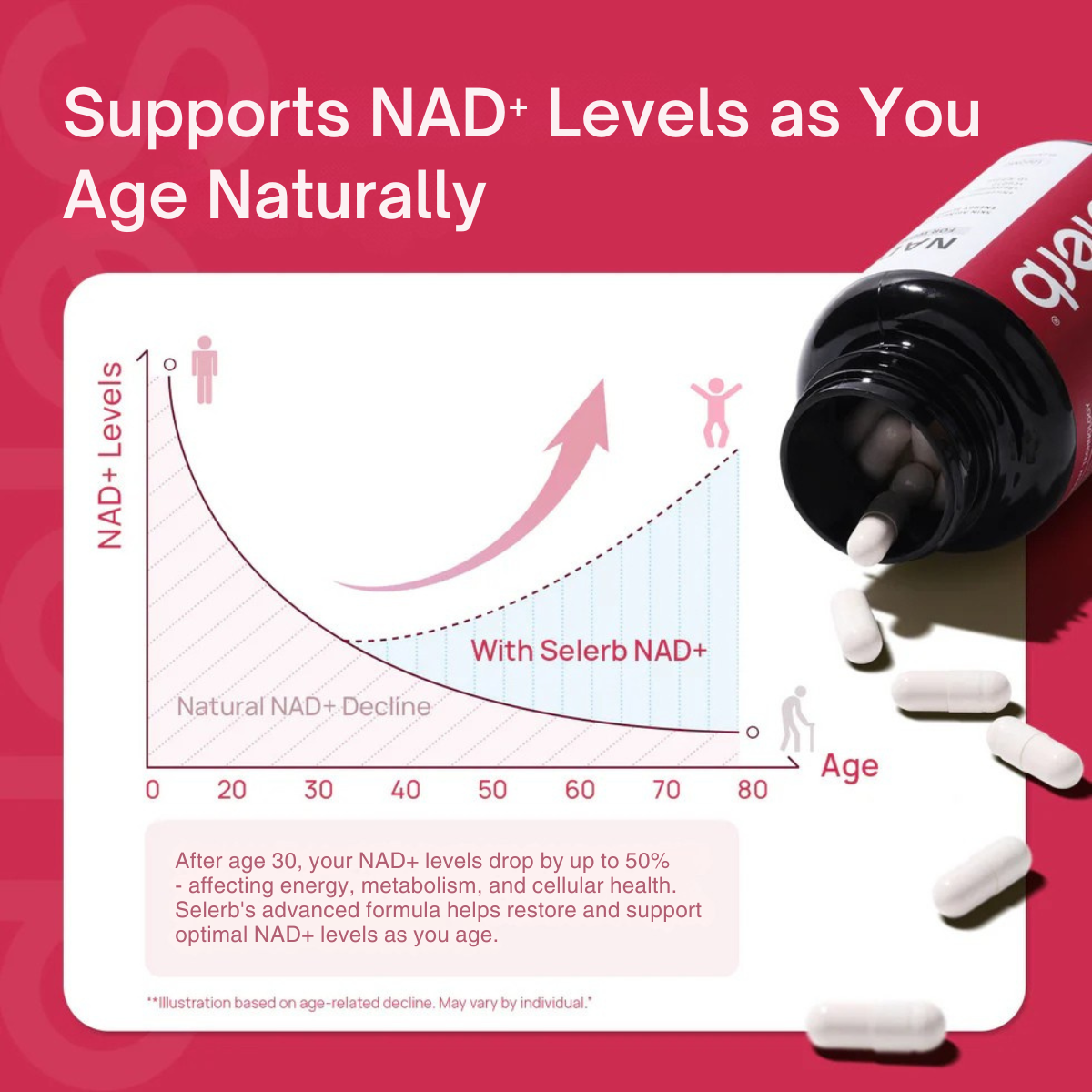 NAD+ Advanced for Women | Powered by Selerb™
